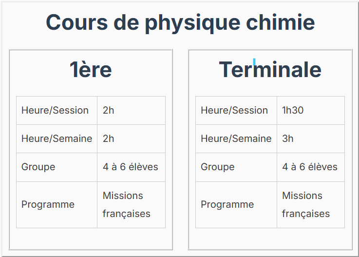 Cours de physique-chimie à bouskoura